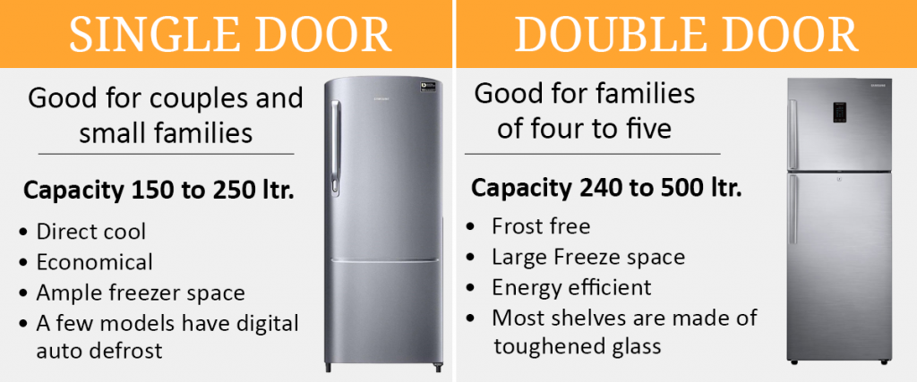 single and double door refrigerators